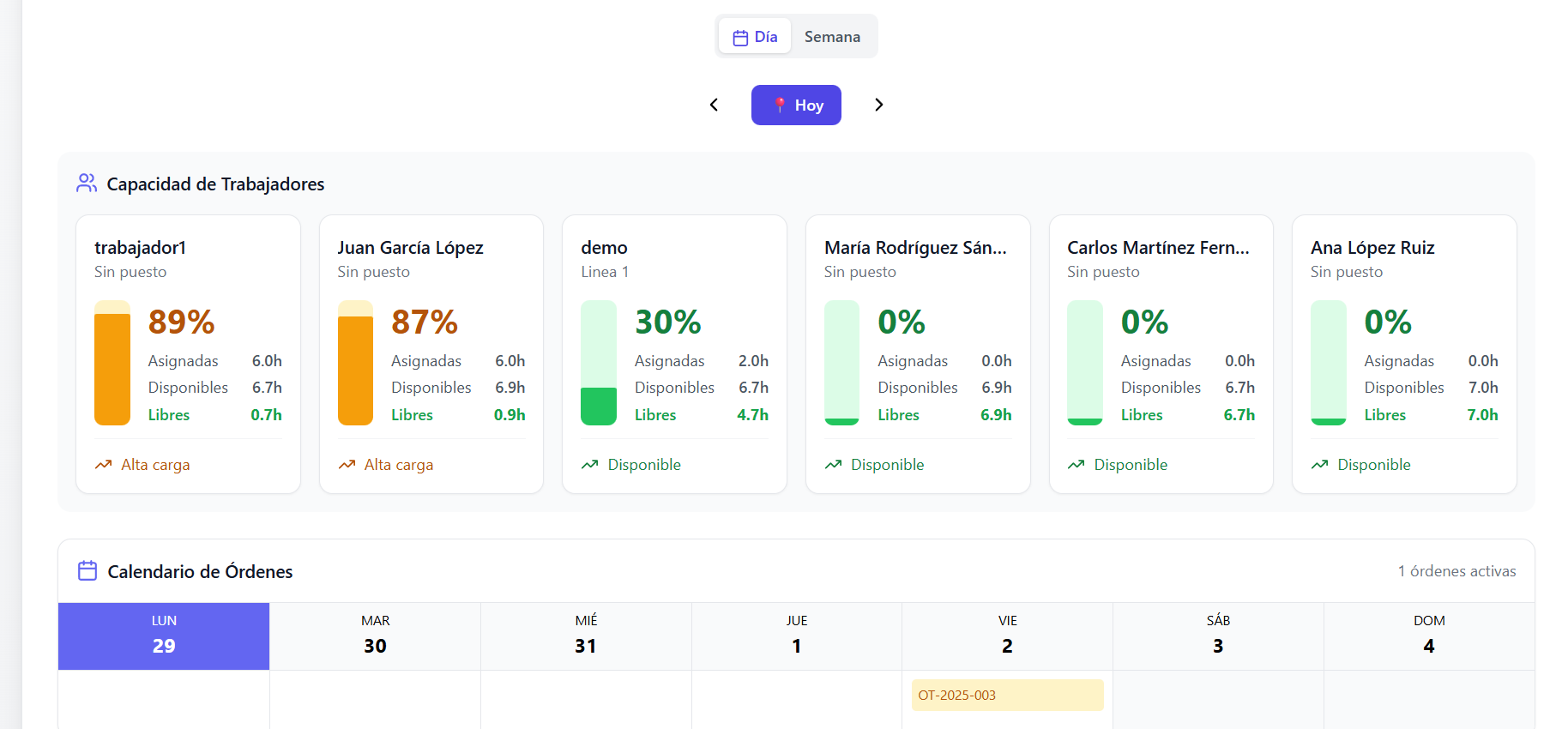 Control de capacidad y producción industrial